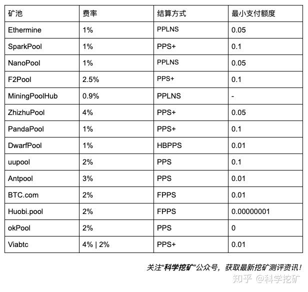imtoken交易手续费_交易手续费一般是多少_交易手续费计入什么科目