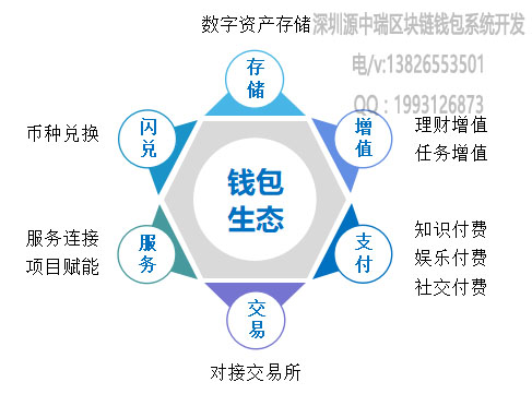imtoken钱包截图_钱包截图照片_钱包截图0元