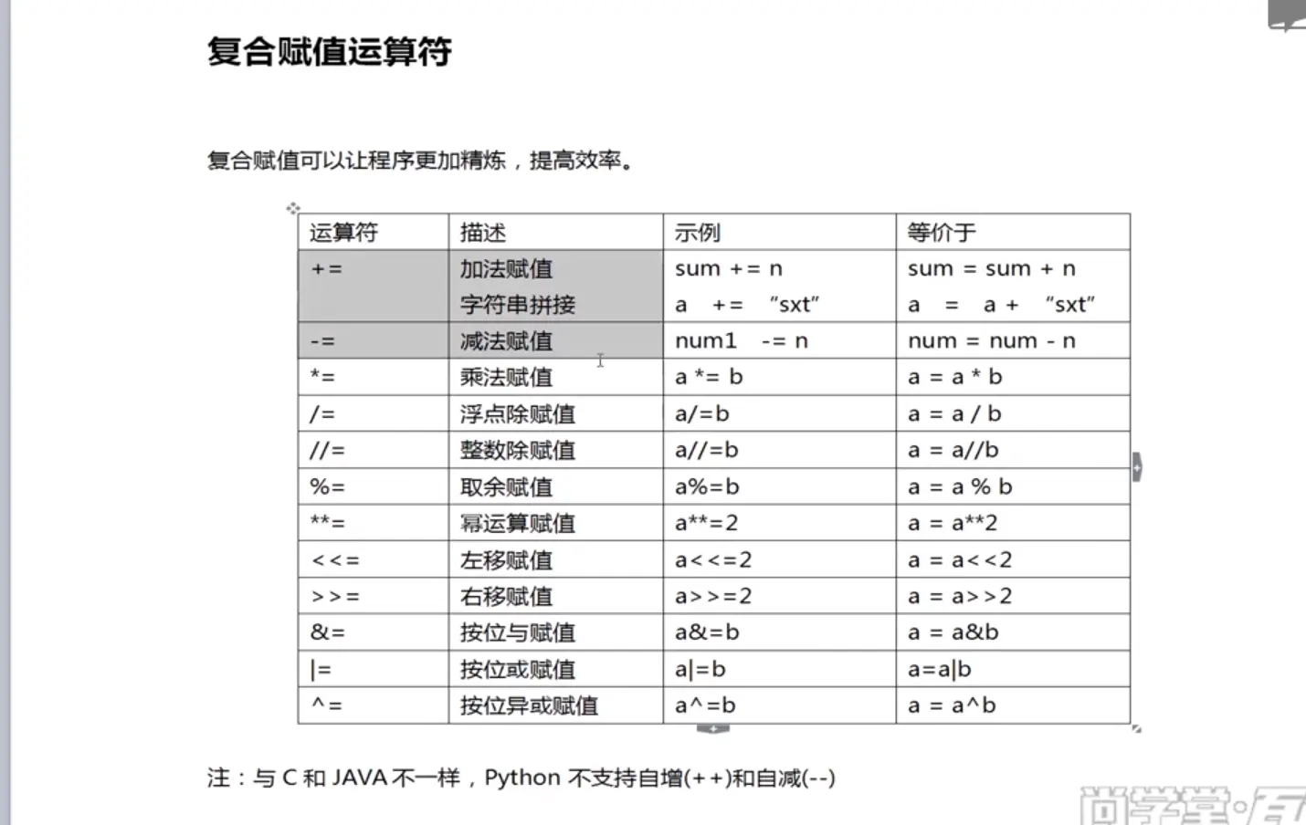 代替的函数_wm_concat函数代替方式_excel替代函数