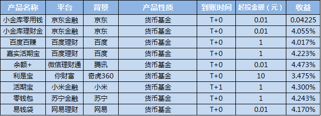 钱包变厚微信头像_钱包tp_tp钱包钱变多了