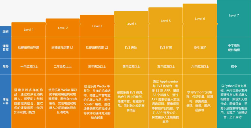 list长度_长度单位_长度单位换算表