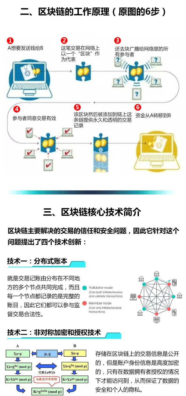 正版imtoken下载_imtoken正版_正版imtoken钱包官网