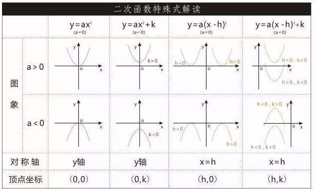 图形计算器的用途_图形计算器使用教程_desmos图形计算器