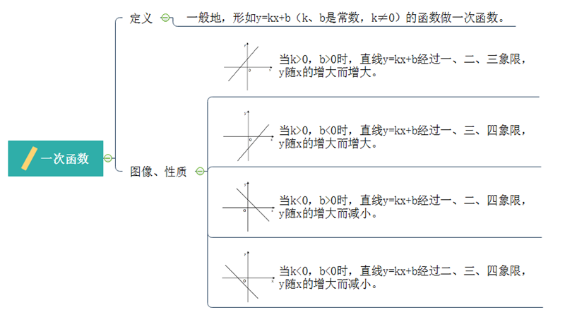 desmos图形计算器_图形计算器使用教程_图形计算器的用途