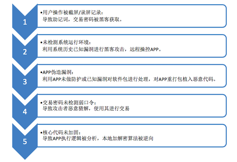 im钱包提示风险代币_imtoken钱包提示风险合约_钱包合约是什么