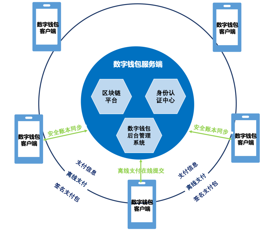 imtoken钱包离线状态_imtoken转账网络_imtoken 离线转账