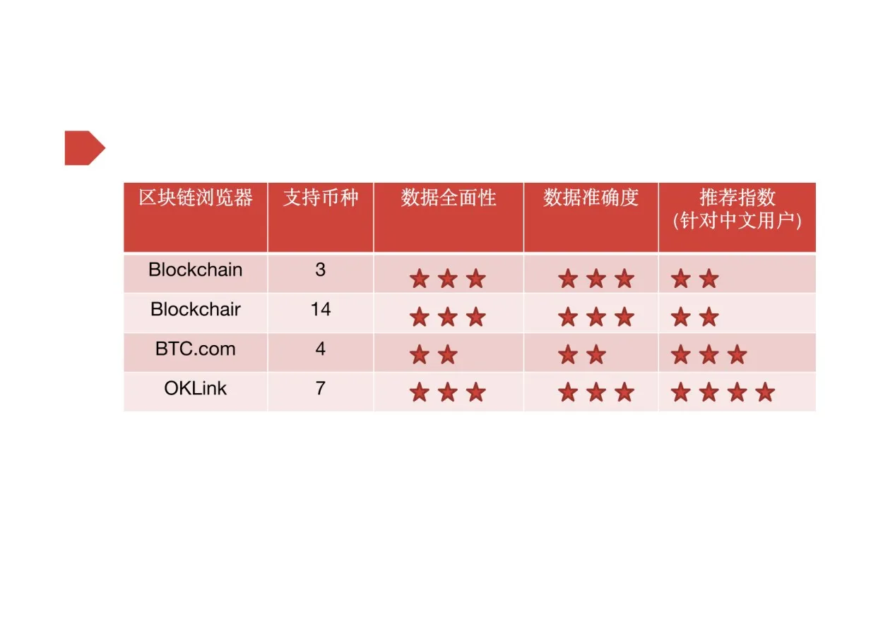 imtoken钱包官方_钱包官方充值平台充值记录_钱包官方充值平台