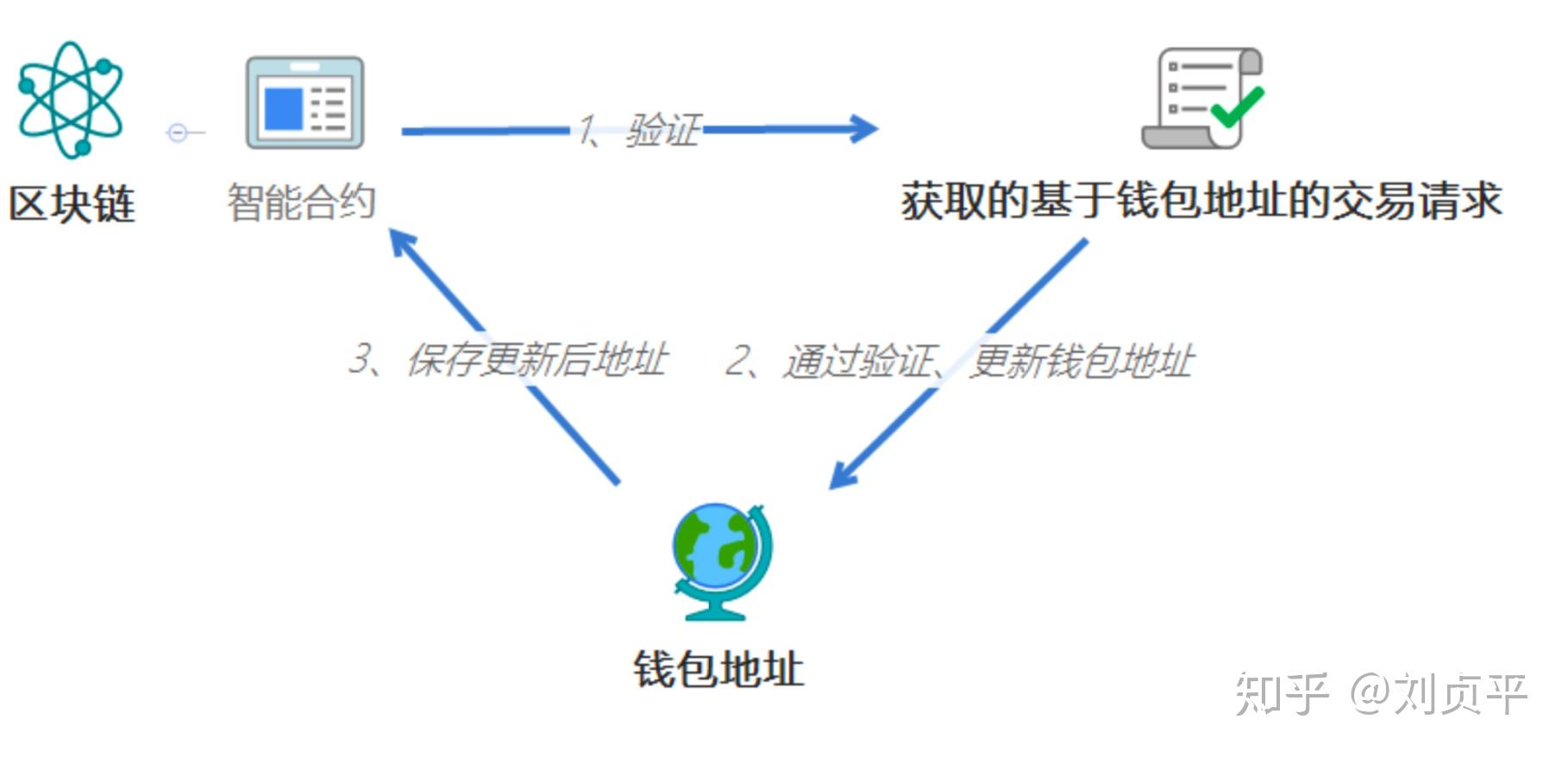imtoken钱包收款未到账_imtoken收款多久能到_imtoken收款最晚多久到