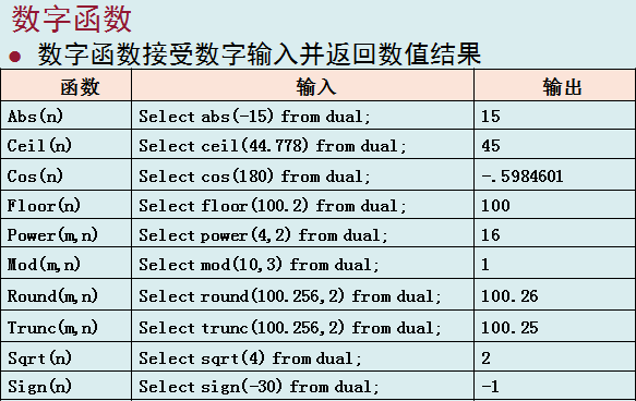 数据库列转行函数_mysql列转行函数转多个字段_列转行函数oracle