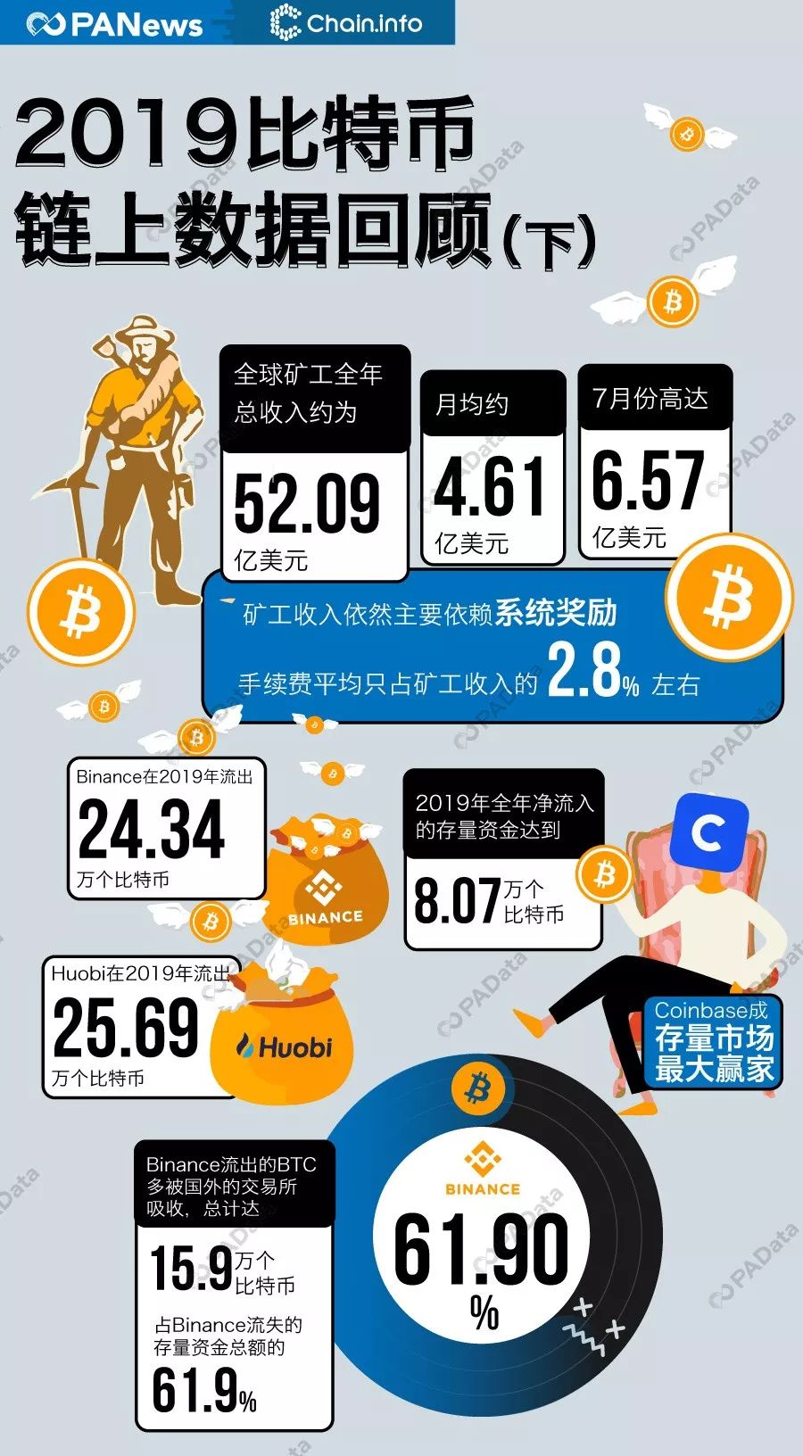 币提不了是不是跑路了_币提到钱包怎么提现_imtoken如何提币