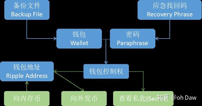 im钱包怎么创建波场钱包_波宝钱包怎么创建_钱包创建教程