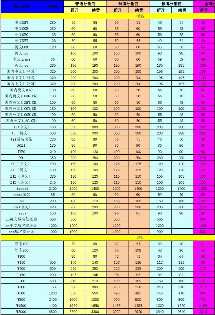 算手续费是差额除原值吗_算手续费怎么算_imtoken手续费怎么算的