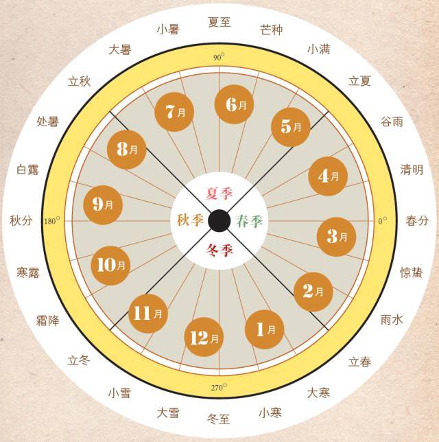 数伏从哪天开始_开始日期和天数求结束日期_开始日期加天数
