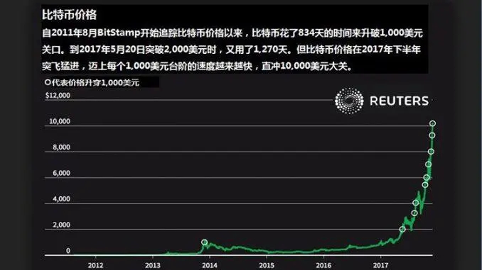 tp钱包怎么看币的行情_钱币行情软件_币种行情软件