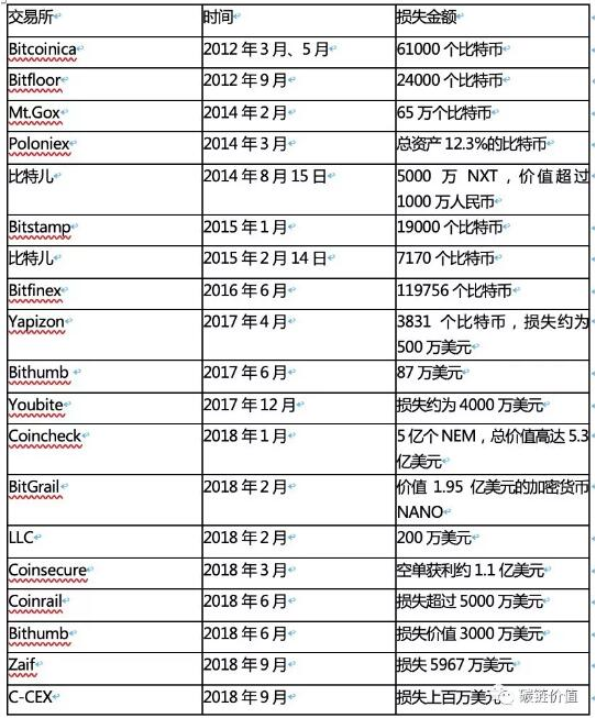 imtoken中文名_中文名谐音转化成英文名_中文名转换日本名