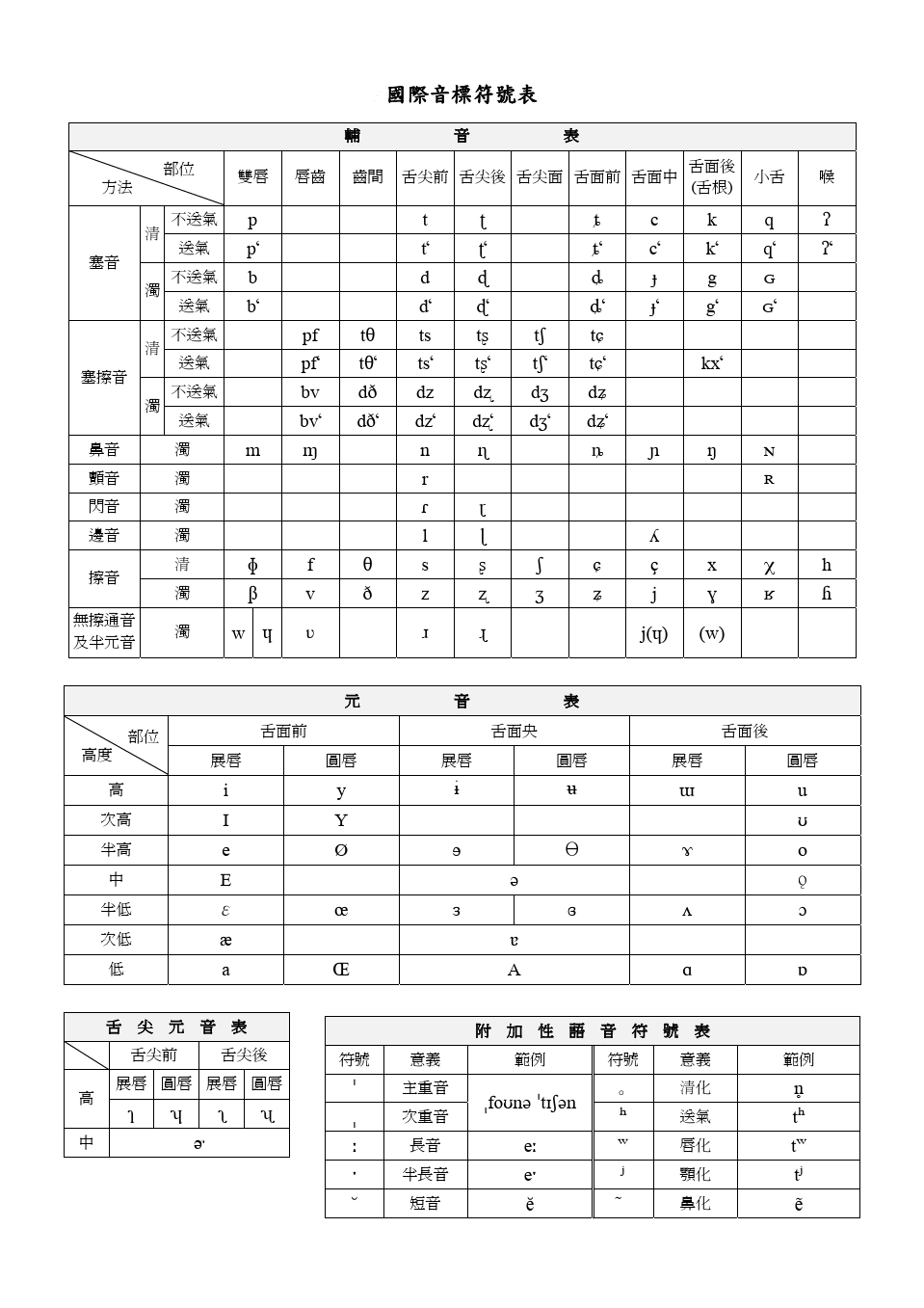 拼音标声调的规则口诀_拼音标声调的规则口诀儿歌_imtoken音标怎么拼