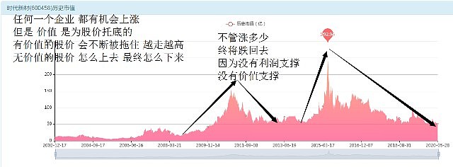 朝天爱薇婚纱电话_朝天爱卫办主任是谁_爱朝天