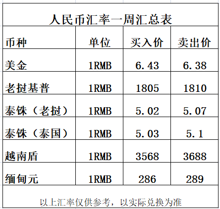货币转imtoken不到账_imtoken转人民币_imtoken兑换人民币
