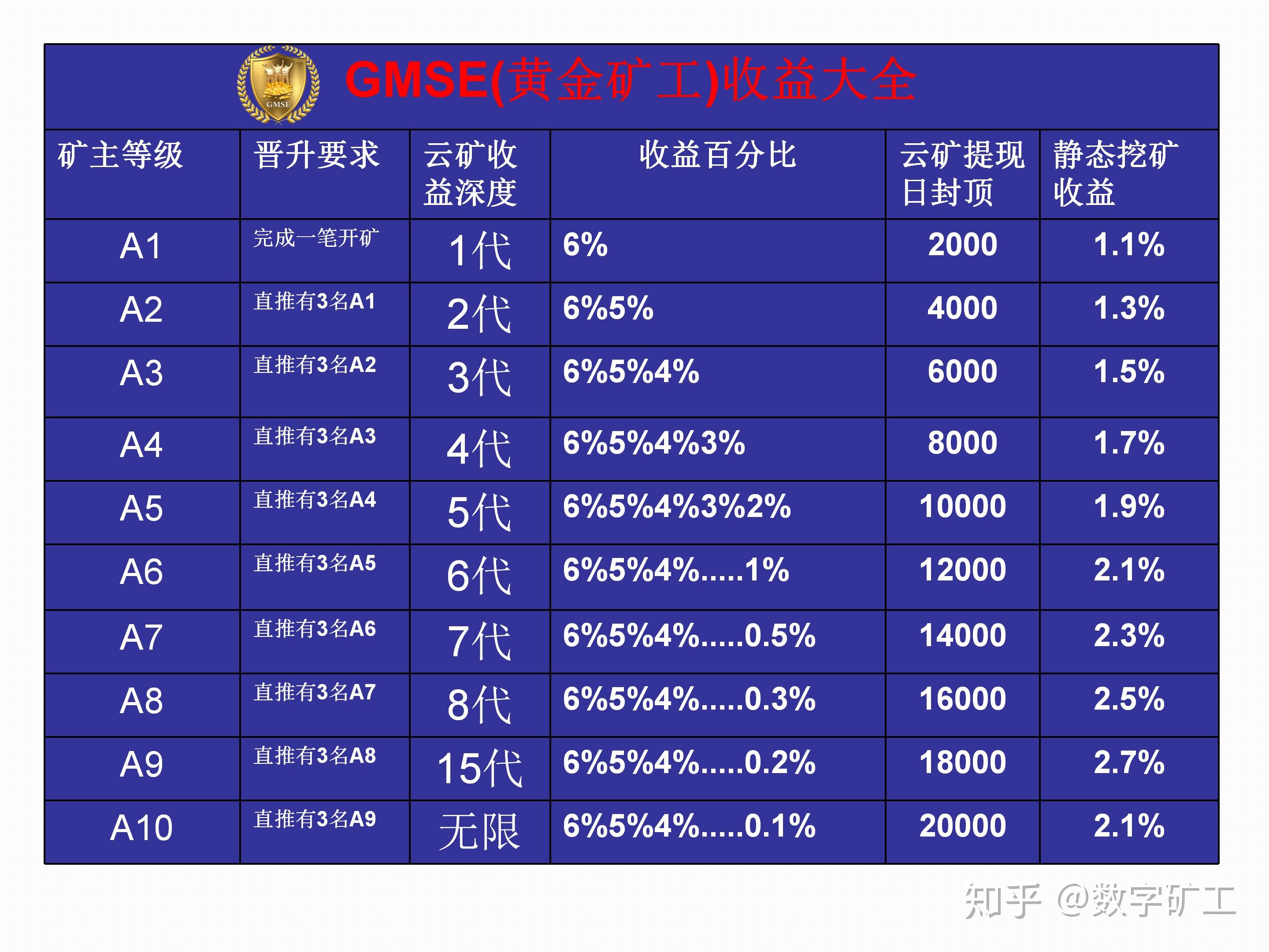 钱包bnb矿工费_imtoken钱包矿工费太高_钱包矿工费怎么收费