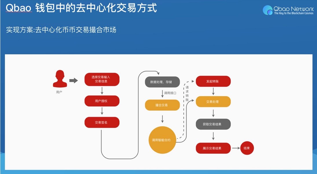 钱包跑路了用密钥能找回币吗_钱包跑路怎么找回币_tp钱包跑路怎么办