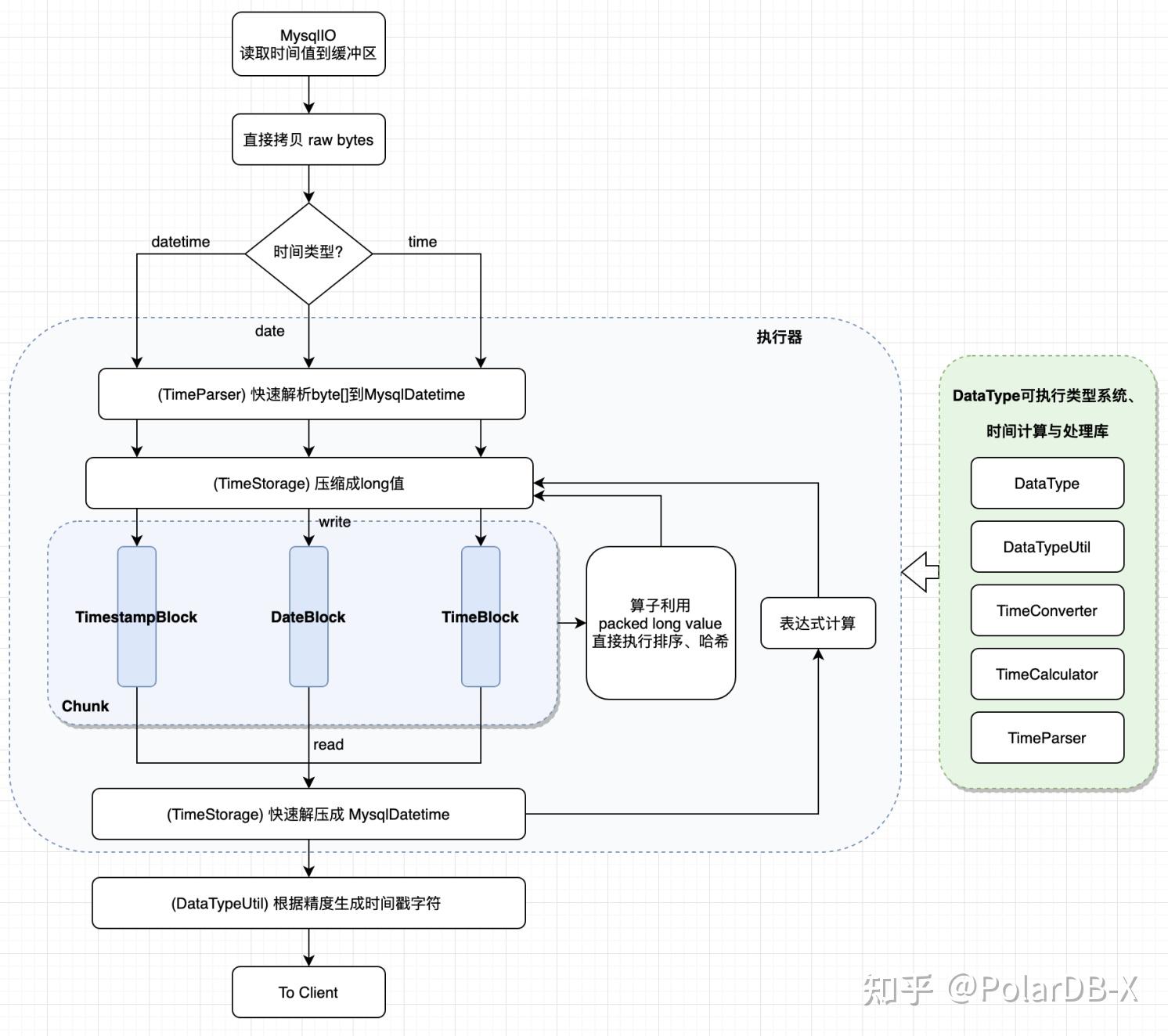 范围经济_mysqlsmallint范围_范围是什么意思