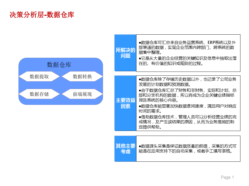 范围经济_范围是什么意思_mysqlsmallint范围