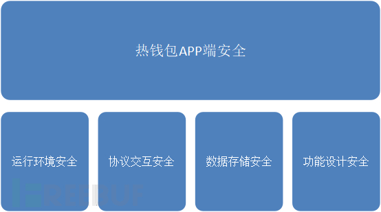 钱包安全锁在哪里_tp钱包和im钱包哪个更安全_钱包安全吗
