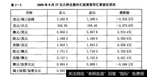 搜币交易所怎么样_imtoken搜不到币种_货币搜索