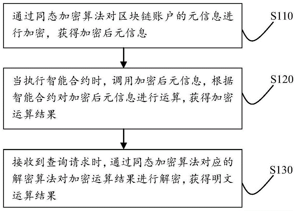 imtoken_imtoken融资3000万_imtoken苹果怎么下载