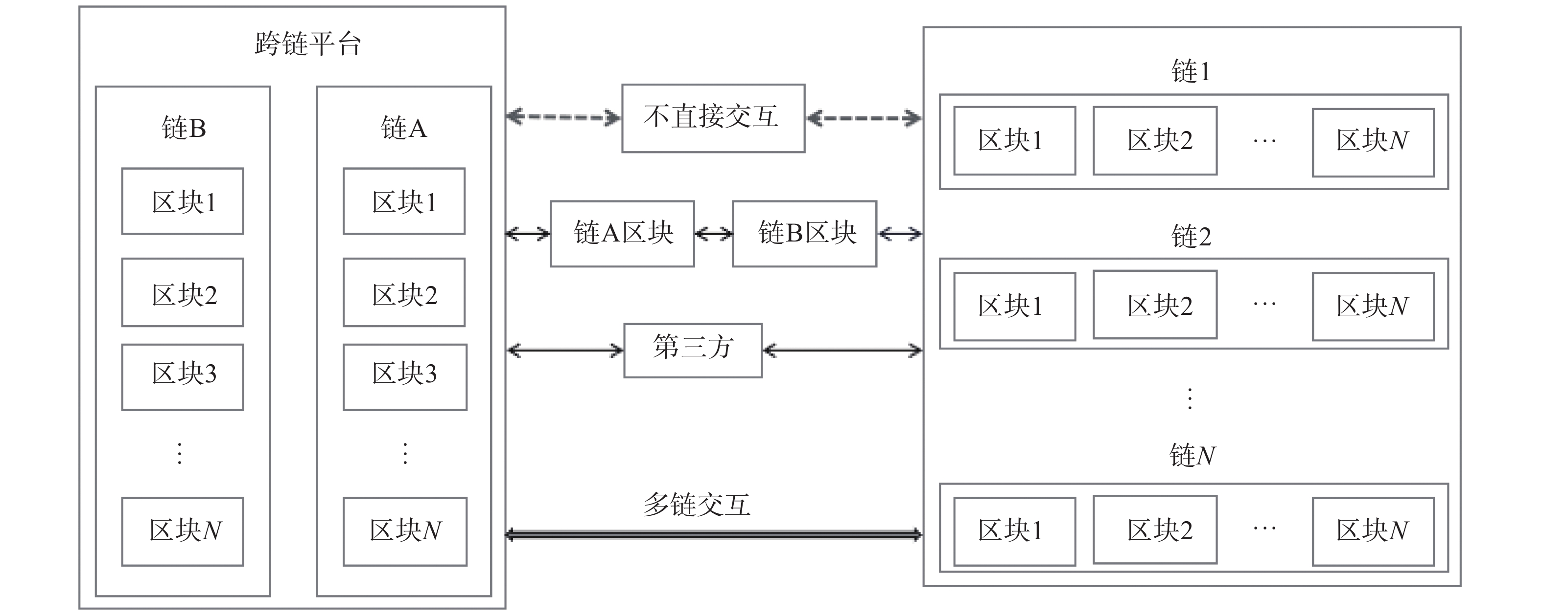 imtoken切换测试网_切换测试卡_切换测试是什么