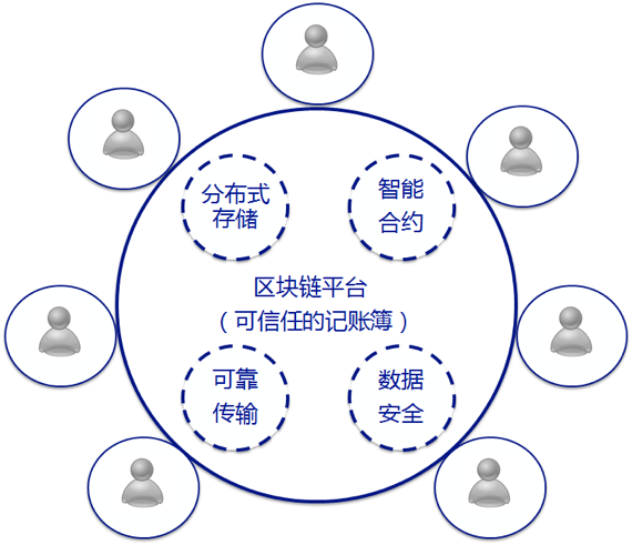 切换测试卡_切换测试是什么_imtoken切换测试网