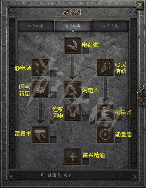 僵尸科医生成就_僵尸科医生手机游戏视频_我想要看僵尸医生