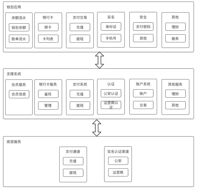 能用中国地图做头像吗_能用中国开头注册公司吗_imtoken中国不能用了吗