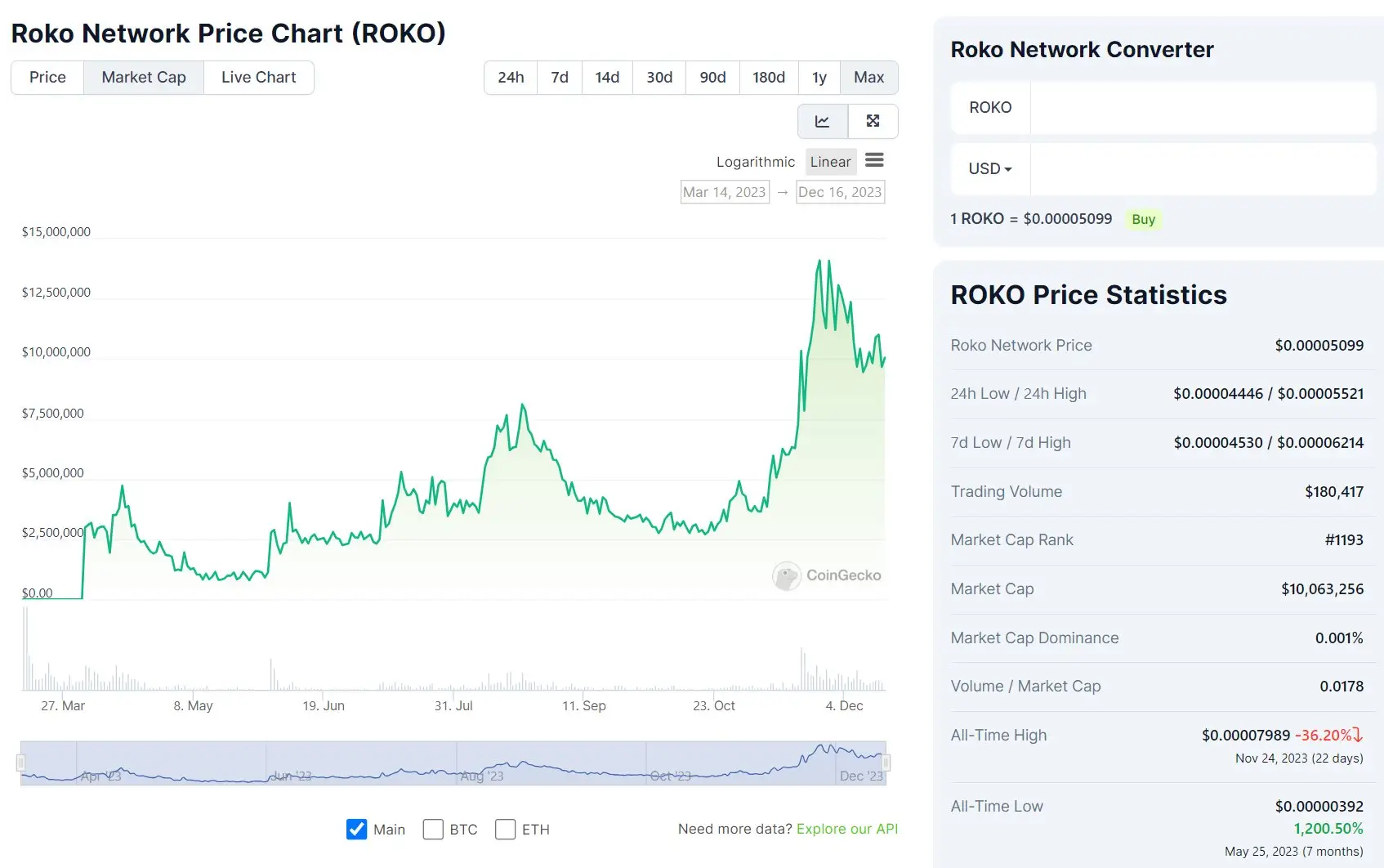 代币token_imtoken钱包代币不见了_mytoken代币