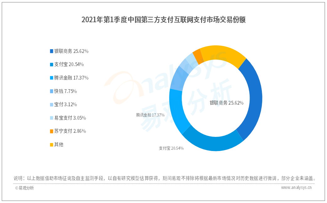 法币钱包产生收益吗_法币钱包是什么_tp钱包怎么买法币