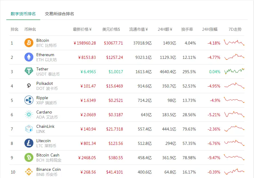 币买进多久可以卖出_我是维卡币人人网小站怎么买币_imtoken买币