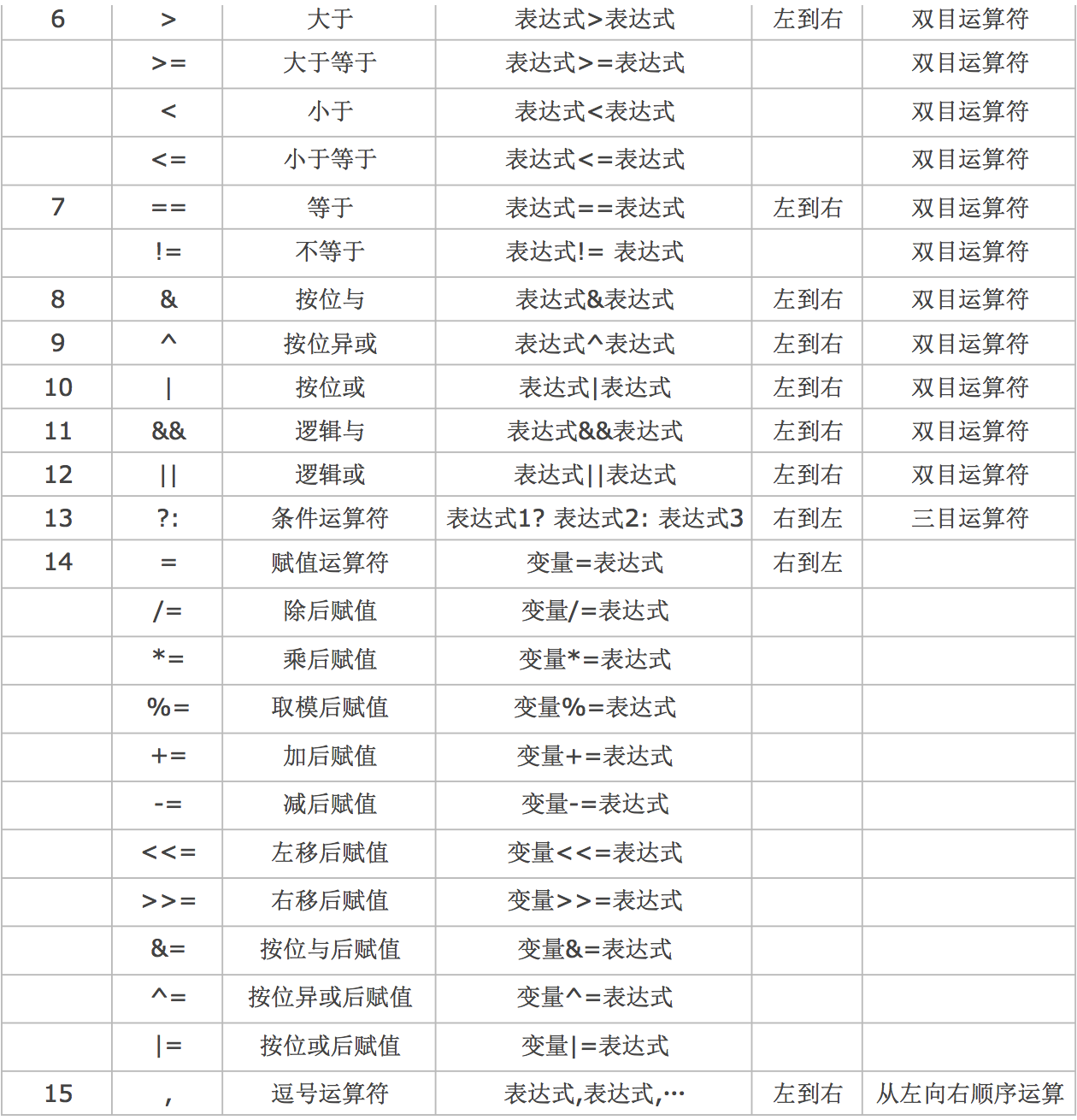 c++中：：是什么意思_c++%意思_c++中：：是什么意思