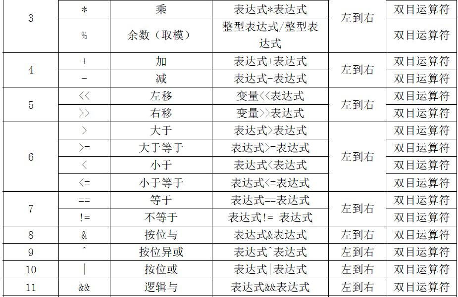 c++中：：是什么意思_c++中：：是什么意思_c++%意思