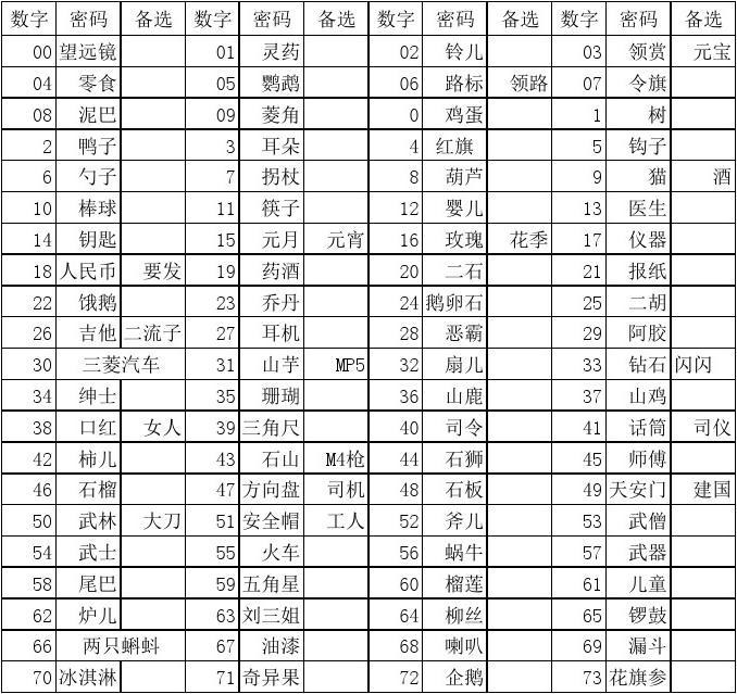 钱包密钥格式_im钱包密码格式_钱包密码怎么改成数字的