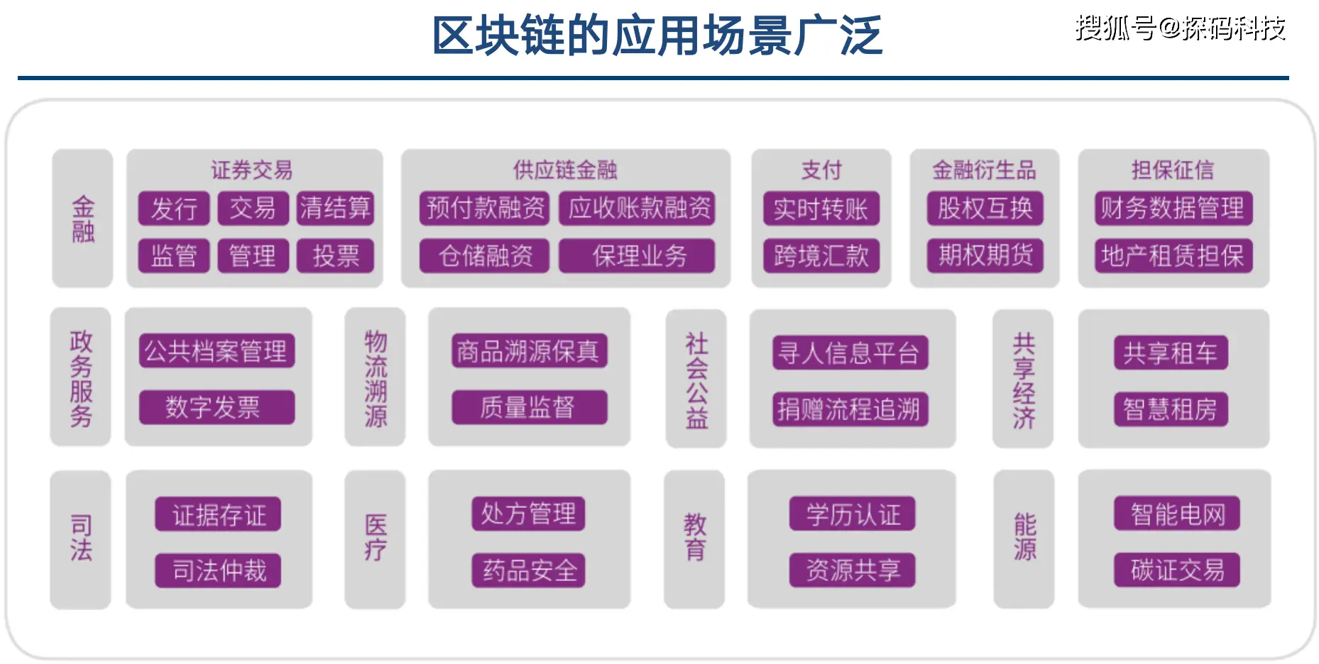 教程英文_教程的拼音_imtoken教程3