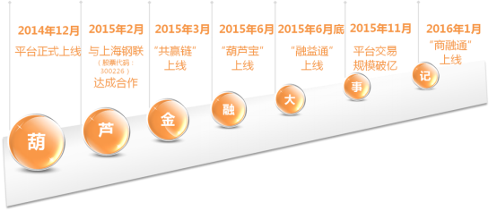 imtoken技术团队_imtoken在中国有分公司吗_imtoken中国不能用了