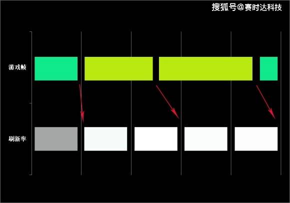 手机游戏帧率开的越高越好吗_可以开270帧的手机游戏_游戏可以开120帧的手机