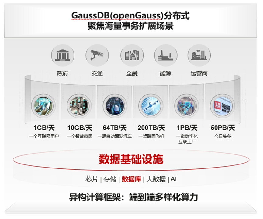 阿里云odps_阿里云ODPS是什么_阿里云odps查看分区数量