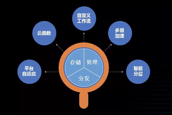 阿里云ODPS是什么_阿里云odps查看分区数量_阿里云odps