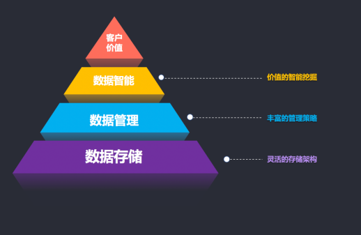 阿里云odps查看分区数量_阿里云odps_阿里云ODPS是什么