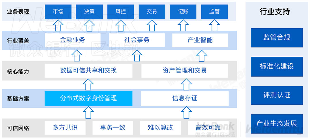 创建身份证的软件_创建身份钱包_imtoken创建身份