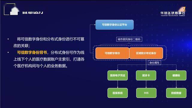 创建身份钱包_创建身份证的软件_imtoken创建身份