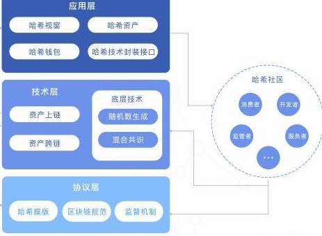imtoken是哪里的公司_imtoken打包要多久_imtoken有ios版吗