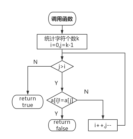 统计数量用什么函数_redis统计key的数量_统计数量的方法