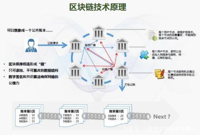 imtoken网络切换_切换网络怎么切换_切换网络快捷指令